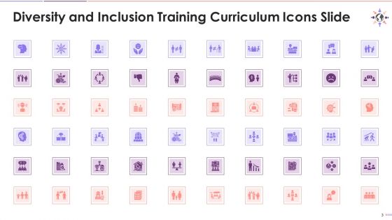 Diversity And Inclusion Training Discussion Questions Training Ppt