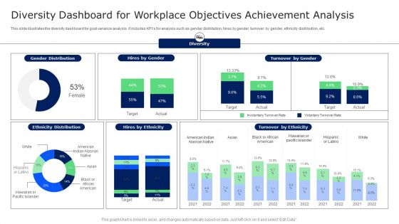 Diversity Dashboard For Workplace Objectives Achievement Analysis Microsoft PDF