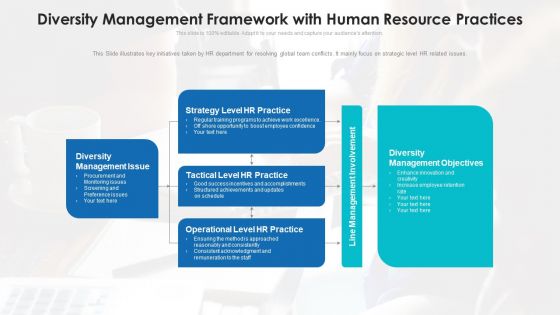 Diversity Management Framework With Human Resource Practices Ppt PowerPoint Presentation Gallery Examples PDF