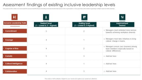 Diversity Management Plan To Improve Workplace Culture Assessment Findings Of Existing Structure PDF