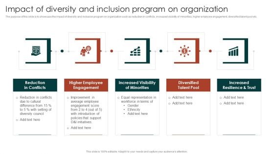 Diversity Management Plan To Improve Workplace Culture Impact Of Diversity And Inclusion Program Background PDF