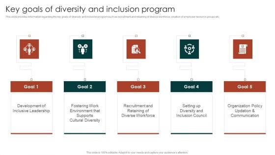 Diversity Management Plan To Improve Workplace Culture Key Goals Of Diversity And Inclusion Infographics PDF Diversity Management Plan To Improve Workplace Culture Key Goals Of Diversity And Inclusion Infographics PDF
