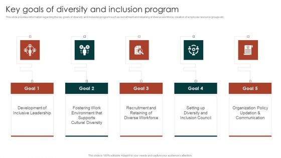 Diversity Management Plan To Improve Workplace Culture Key Goals Of Diversity And Inclusion Infographics PDF