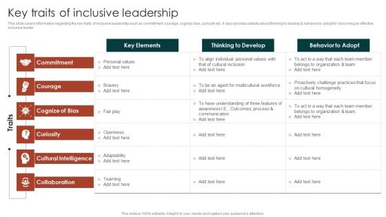 Diversity Management Plan To Improve Workplace Culture Key Traits Of Inclusive Leadership Information PDF