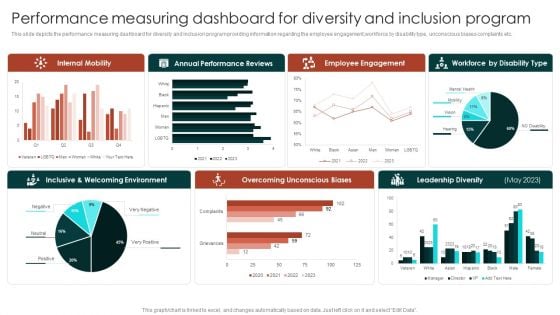 Diversity Management Plan To Improve Workplace Culture Performance Measuring Dashboard For Diversity Portrait PDF