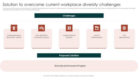 Diversity Management Plan To Improve Workplace Culture Solution To Overcome Current Sample PDF Diversity Management Plan To Improve Workplace Culture Solution To Overcome Current Sample PDF