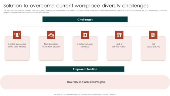 Diversity Management Plan To Improve Workplace Culture Solution To Overcome Current Sample PDF