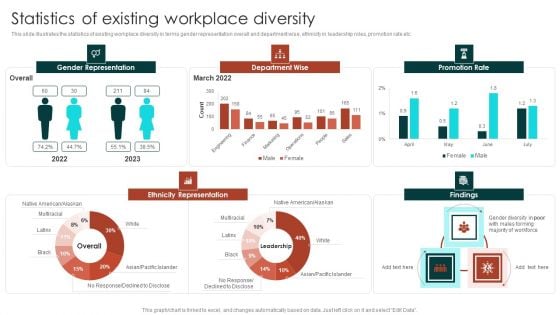 Diversity Management Plan To Improve Workplace Culture Statistics Of Existing Workplace Diversity Brochure PDF