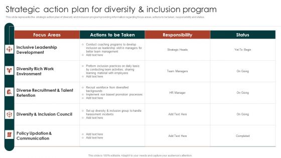 Diversity Management Plan To Improve Workplace Culture Strategic Action Plan For Diversity Structure PDF