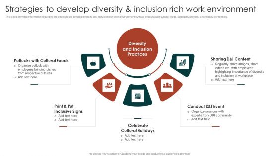 Diversity Management Plan To Improve Workplace Culture Strategies To Develop Diversity Themes PDF