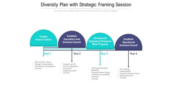 Diversity Plan With Strategic Framing Session Ppt PowerPoint Presentation Show Design Templates PDF