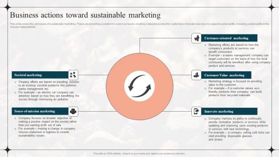 Diverting Attention From Conventional Business Actions Toward Sustainable Marketing Diagrams PDF