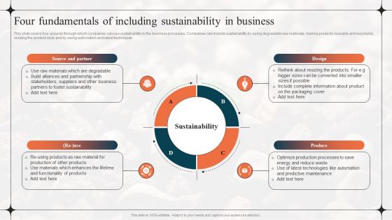 Diverting Attention From Conventional Four Fundamentals Of Including Sustainability In Business Professional PDF