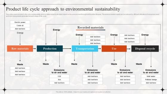 Diverting Attention From Conventional Product Life Cycle Approach To Environmental Sustainability Microsoft PDF