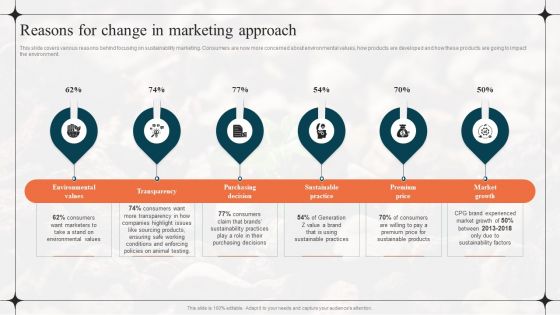 Diverting Attention From Conventional Reasons For Change In Marketing Approach Topics PDF