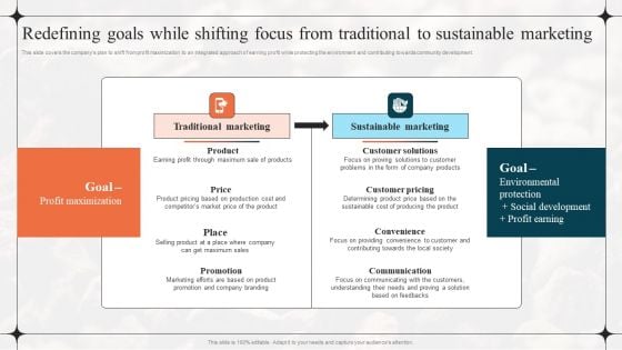 Diverting Attention From Conventional Redefining Goals While Shifting Focus From Traditional Portrait PDF