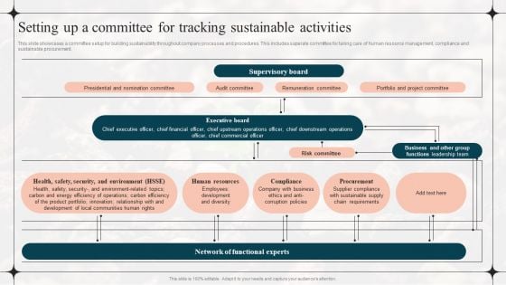 Diverting Attention From Conventional Setting Up A Committee For Tracking Sustainable Template PDF