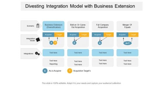 Divesting Integration Model With Business Extension Ppt PowerPoint Presentation Gallery Professional PDF