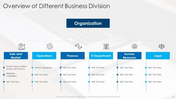 Division Overview Ppt PowerPoint Presentation Complete Deck With Slides