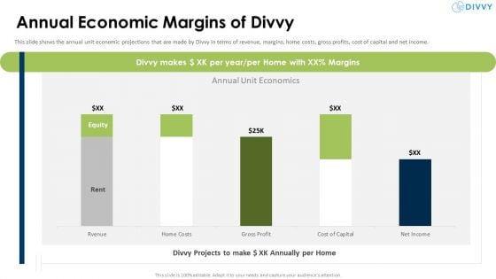 Divvy Homes Investor Annual Economic Margins Of Divvy Guidelines PDF