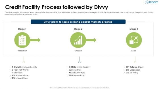 Divvy Homes Investor Credit Facility Process Followed By Divvy Topics PDF