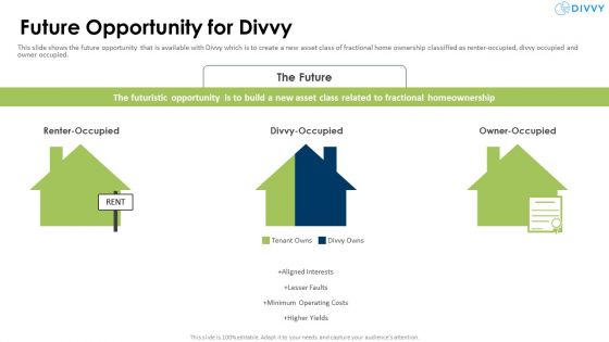 Divvy Homes Investor Future Opportunity For Divvy Guidelines PDF