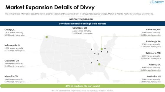 Divvy Homes Investor Market Expansion Details Of Divvy Ideas PDF