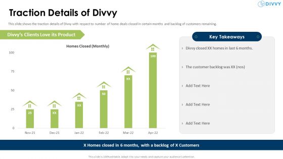 Divvy Homes Investor Traction Details Of Divvy Elements PDF