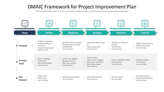 Dmaic Framework For Project Improvement Plan Ppt Summary Format Ideas PDF