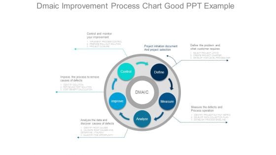 Dmaic Improvement Process Chart Good Ppt Example Dmaic Improvement Process Chart Good Ppt Example