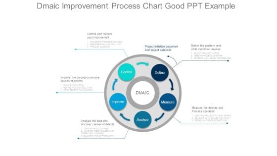 Dmaic Improvement Process Chart Good Ppt Example