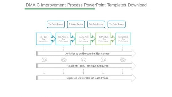 Dmaic Improvement Process Powerpoint Templates Download