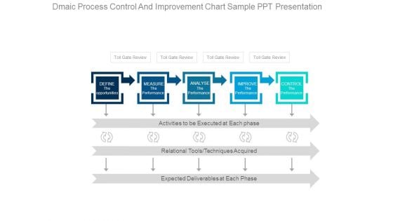 Dmaic Process Control And Improvement Chart Sample Ppt Presentation