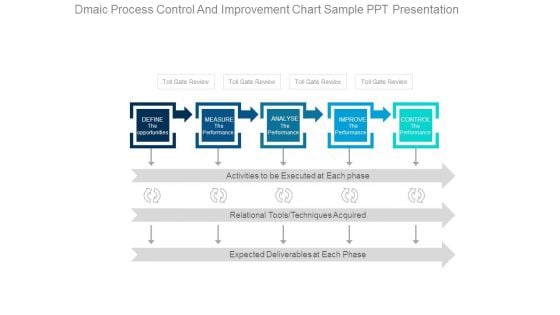 Dmaic Process Control And Improvement Chart Sample Ppt Presentation Dmaic Process Control And Improvement Chart Sample Ppt Presentation