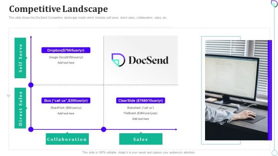 Docsend Capital Fundraising Competitive Landscape Ppt Infographic Template Clipart PDF