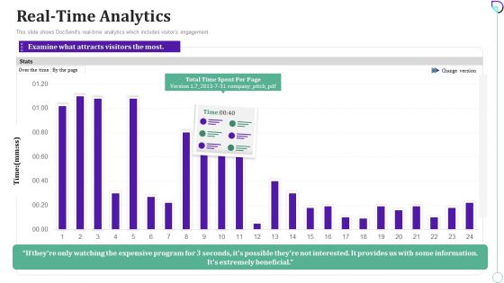 Docsend Capital Raising Pitch Deck Real Time Analytics Pictures PDF