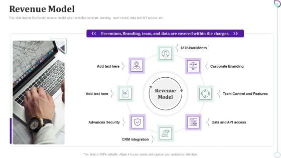 Docsend Capital Raising Pitch Deck Revenue Model Pictures PDF