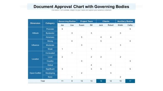 Document Approval Chart With Governing Bodies Ppt PowerPoint Presentation Styles Rules PDF Document Approval Chart With Governing Bodies Ppt PowerPoint Presentation Styles Rules PDF