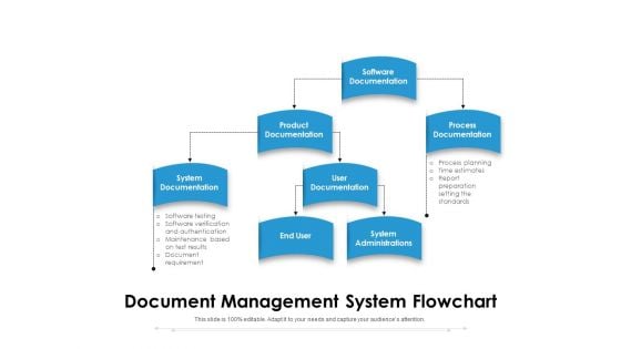 Document Management System Flowchart Ppt PowerPoint Presentation File Designs PDF