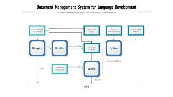 Document Management System For Language Development Ppt PowerPoint Presentation File Inspiration PDF