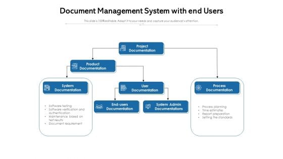 Document Management System With End Users Ppt PowerPoint Presentation Gallery Tips PDF