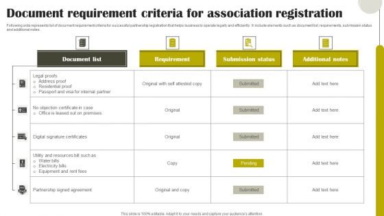 Document Requirement Criteria For Association Registration Diagrams PDF