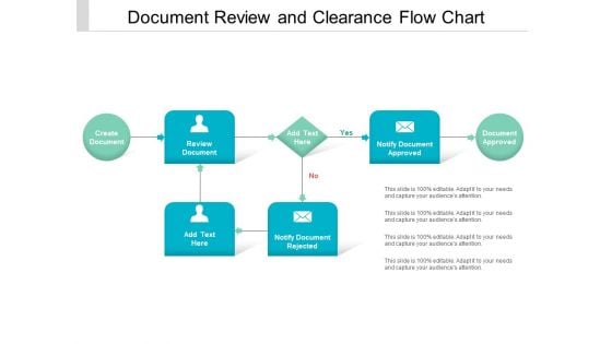 Document Review And Clearance Flow Chart Ppt Powerpoint Presentation Inspiration Slide Portrait