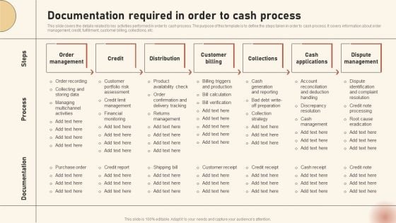 Documentation Required In Order To Cash Process Mockup PDF