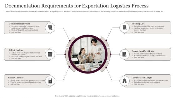 Documentation Requirements For Exportation Logistics Process Information PDF Documentation Requirements For Exportation Logistics Process Information PDF