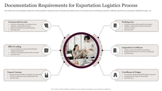 Documentation Requirements For Exportation Logistics Process Information PDF