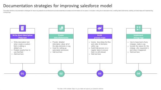 Documentation Strategies For Improving Salesforce Model Information PDF