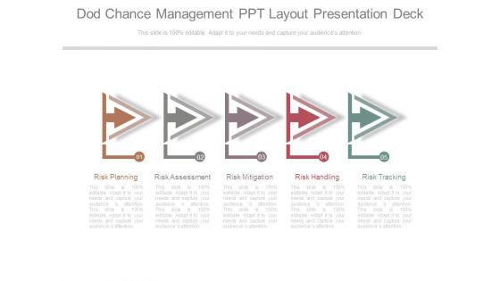 Dod Chance Management Ppt Layout Presentation Deck