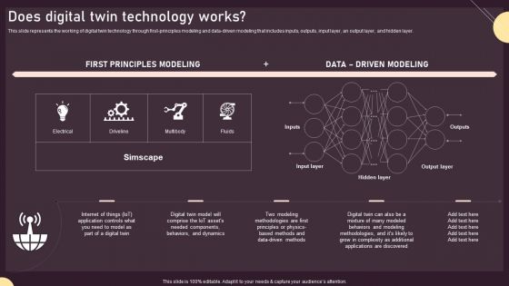 Does Digital Twin Technology Works Ppt PowerPoint Presentation File Layouts PDF