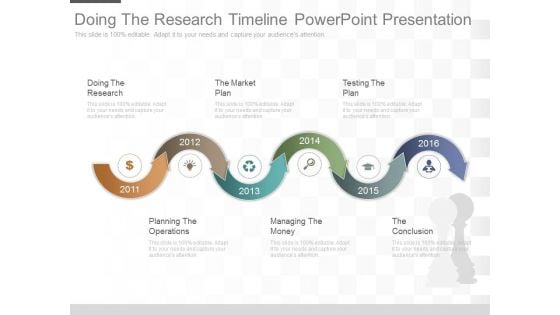 Doing The Research Timeline Powerpoint Presentation